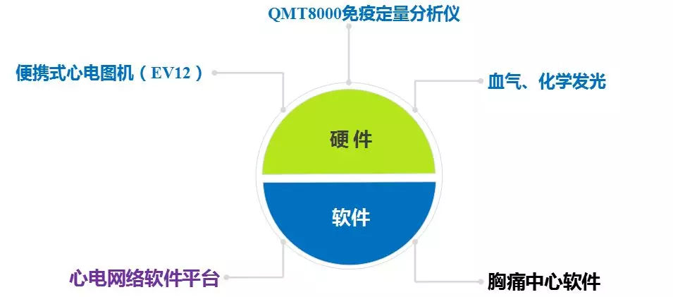 ��ʹ���Ľ�Q����