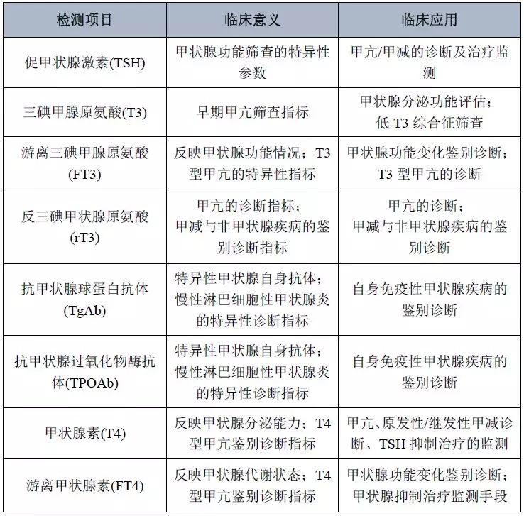 ��������נ���z�y�Ŀ�R�������W(xu��)�l(f��)�����߷�������