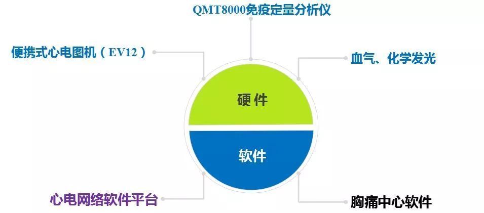 ��ʹ���Ľ��O(sh��)һ�w����Q����